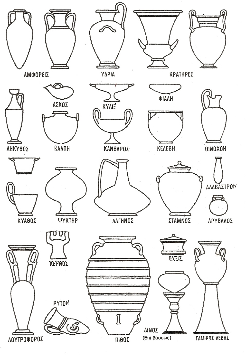 Виды ваз. Кратер Амфора лекиф. Рисунок Амфоры древней Греции. Формы сосудов древней Греции пифос. Амфора, кратер, лекиф, пифос, Килик,.