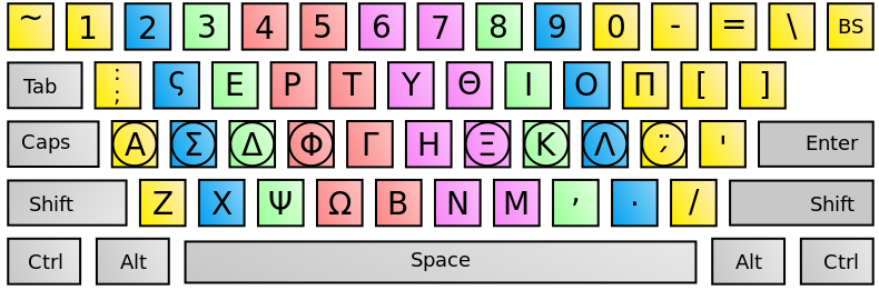 File:Touch typing Greek.svg